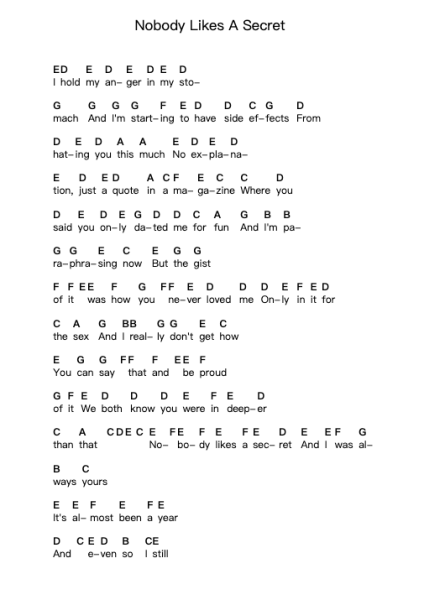 Nobody Likes A Secret पियानो पत्र नोट्स द्वारा Lizzy McAlpine - Arr.Cherlius Bunearl