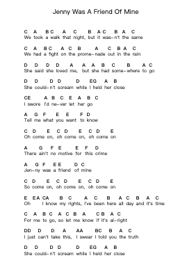 Jenny Was A Friend Of Mine Nota surat piano oleh The Killers - Arr.Vicnick Hoodpy