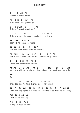 No It Isnt Catatan huruf piano oleh +44 - Arr.Branlaine