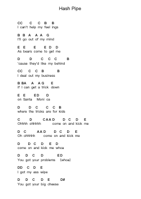 Hash Pipe Piano letter notes by Weezer - Arr.Oglet Kitcke