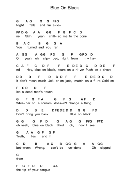 Blue On Black Nuty fortepianowe w literach przez Kenny Wayne Shepherd - Arr.Milnett
