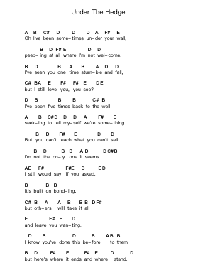 Under The Hedge Piano letter notes by Ted Leo and The Pharmacists - Arr.Gunchi