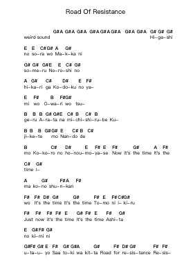 Road Of Resistance Piano letter notes by BABYMETAL - Arr.Joejosh Demptout