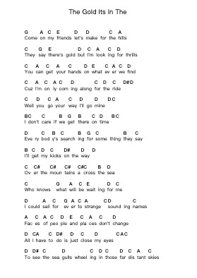 The Gold Its In The Piano letter notes by Pink Floyd - Arr.Lautus Phichad