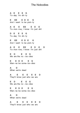 The Nobodies Piano letter notes by Marilyn Manson - Arr.Miketers Lcott