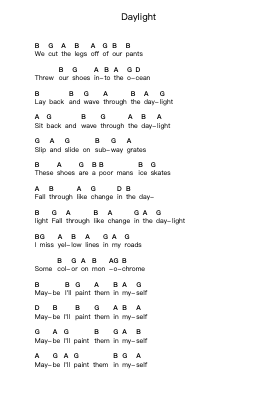 Daylight Piano letter notes by Matt & Kim - Arr.Woolfwoolf Hartesopp