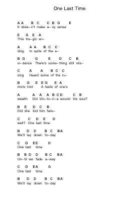 One Last Time ピアノの音符 by Dream Theater - Arr.Duttnin Moulnorth