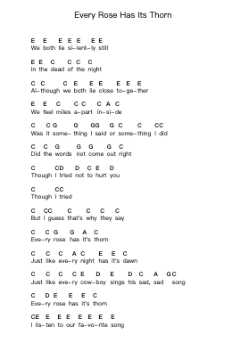 Every Rose Has Its Thorn Notas de piano en letras por Poison - Arr.Ivessid
