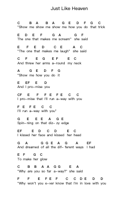 Just Like Heaven Piano letter notes by The Cure - Arr.Gwenter Stedi