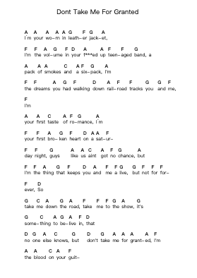 Dont Take Me For Granted Catatan huruf piano oleh Social Distortion - Arr.Hicksreg