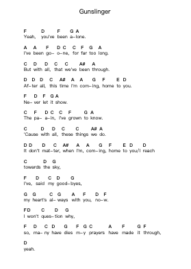 Gunslinger Piano letter notes by Avenged Sevenfold - Arr.Borgriel