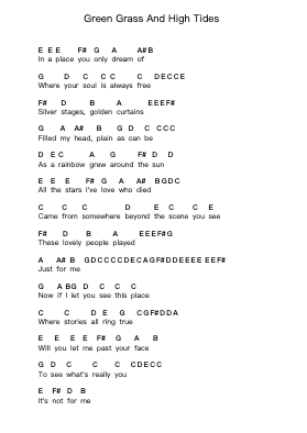 Green Grass And High Tides Piano letter notes by Outlaws - Arr.Yetlup Hoybird