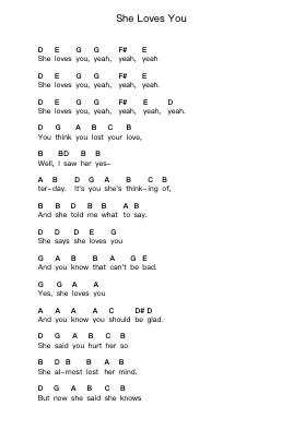 She Loves You Piano letter notes by The Beatles - Arr.Leiflance Bessvian