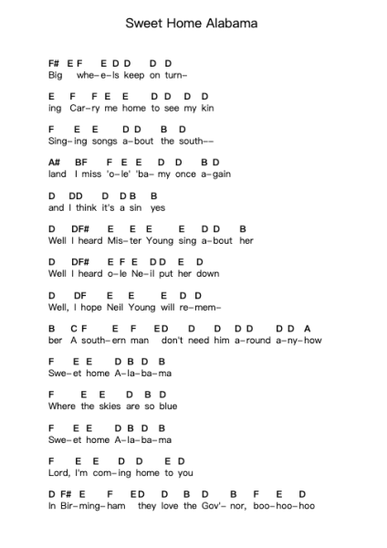 Sweet Home Alabama Piano letter noten van Lynyrd Skynyrd - Arr.Yvettenat Iveshall