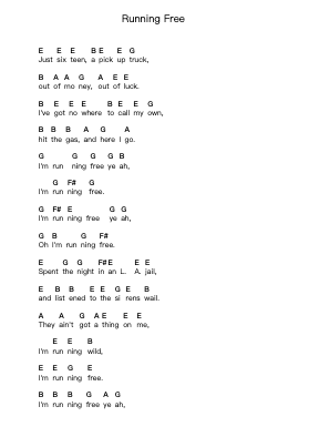 Running Free Piano letter notes by Iron Maiden - Arr.Ruthmie