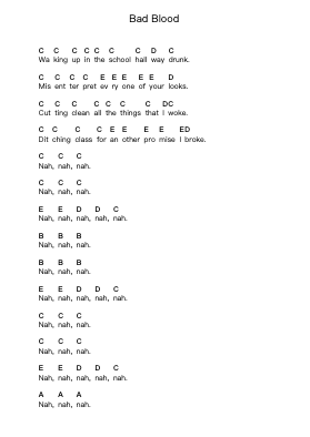 Bad Blood Piano letter notes by Final Hour - Arr.Yvonmand
