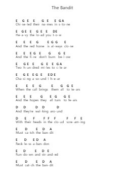 The Bandit पियानो पत्र नोट्स द्वारा Kings of Leon - Arr.Gwenning
