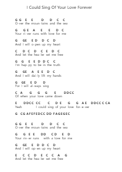 I Could Sing Of Your Love Forever Piano letter notes by Sonicflood - Arr.Phillen Gillpont