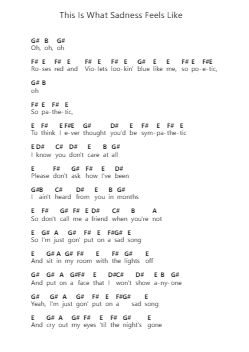 This Is What Sadness Feels Like 鋼琴字母譜由 JVKE - 編曲 Walshses