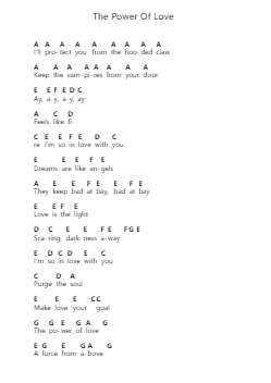 The Power Of Love Ghi chú đàn piano bởi Frankie Goes to Hollywood - Arr.Larple