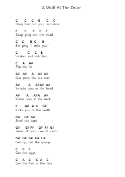 A Wolf At The Door Piano letter notes by Radiohead - Arr.Nelbroad Wenpril