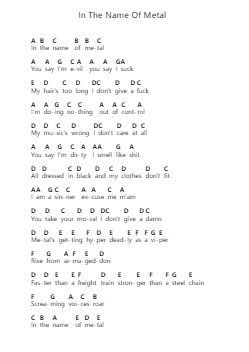 In The Name Of Metal Ghi chú đàn piano bởi Bloodbound - Arr.Gilesto Lindle
