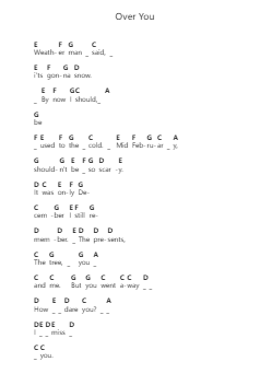 Over You Piano letter notes by Miranda Lambert - Arr.Zimwis