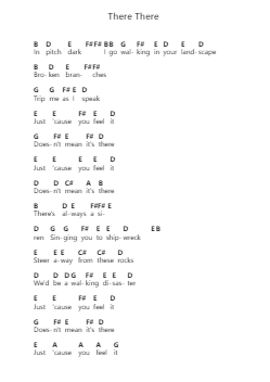 There There Piano letter notes by Radiohead - Arr.Shirnett