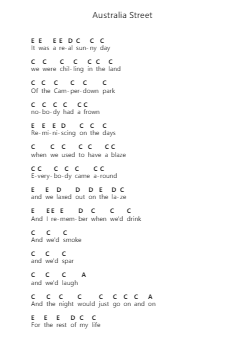 Australia Street Piano letter notes by Sticky Fingers - Arr.Narion