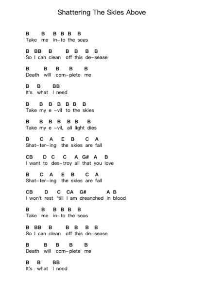 Shattering The Skies Above Piano letter notes by Trivium - Arr.Cofpert Dilgrant