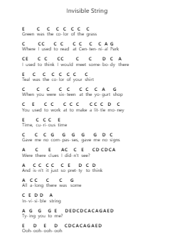 Invisible String Piano letter notes by Taylor Swift - Arr.Brookjoel