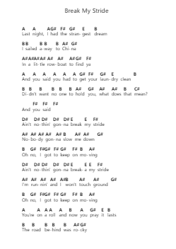 Break My Stride 鋼琴字母譜由 Matthew Wilder - 編曲 Gralvis