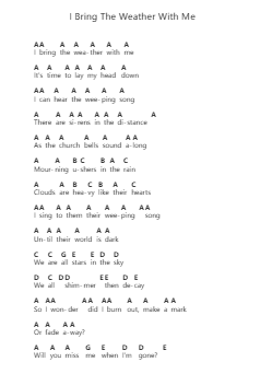 I Bring The Weather With Me Nota surat piano oleh The Amity Affliction - Arr.Poshua Xansweet