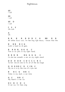 Righteous Piano letter notes by Juice WRLD - Arr.Dunkin Betcie