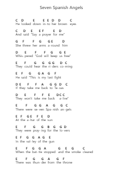 Seven Spanish Angels Piano letter noten van Willie Nelson - Arr.Cromflower Raeck