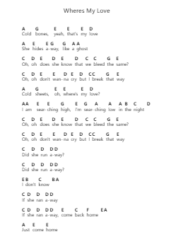 Wheres My Love Catatan huruf piano oleh SYML - Arr.Hifaithe Fojames