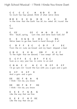 High School Musical - I Think I Kinda You Know Duet Nota surat piano oleh Misc Television - Arr.Bardthea Faylotte