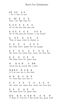 Born For Greatness Piano letter noten van Papa Roach - Arr.Malclaude