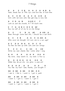 7 Rings Piano letter notes by Ariana Grande - Arr.Keatspritt Cofyet