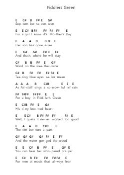 Fiddlers Green Piano letter notes by The Tragically Hip - Arr.Keyjean Leighmuel