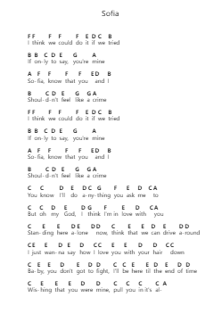 Sofia Piano letter notes by Clairo - Arr.Bamia