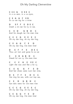 Oh My Darling Clementine Piano letter notes by Misc Traditional - Arr.Blithephne