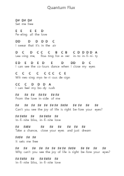 Quantum Flux Piano letter notes by Northlane - Arr.Lamshop
