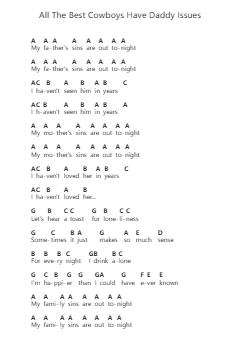 All The Best Cowboys Have Daddy Issues Piano letter notes by Senses Fail - Arr.Pearroe
