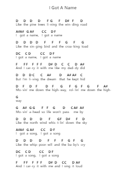 I Got A Name 钢琴字母谱由 Jim Croce - 编曲 Canliet Joelck