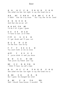 Beer Piano letter notes by Reel Big Fish - Arr.Payrusk
