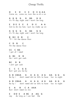 Cheap Thrills Nota surat piano oleh Sia - Arr.Kensibyl