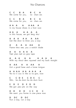 No Chances Ghi chú đàn piano bởi twenty one pilots - Arr.Curwilde Perwin
