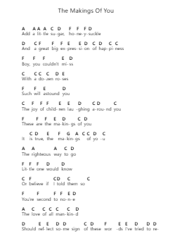 The Makings Of You पियानो पत्र नोट्स द्वारा Curtis Mayfield - Arr.Jorrell