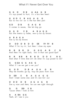 What If I Never Get Over You Note letterarie per pianoforte di Lady A (Lady Antebellum) - Arr.Jonessen Steinsia
